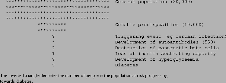 \begin{figure}\begin{verbatim}************************************ General po...
...of people in the population at risk
progressing towards diabetes.
\end{figure}