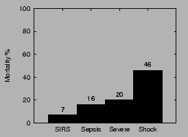 \begin{figure}% Fig Mortality of SIRS {{{2
\centering
\includegraphics{rangel}\end{figure}